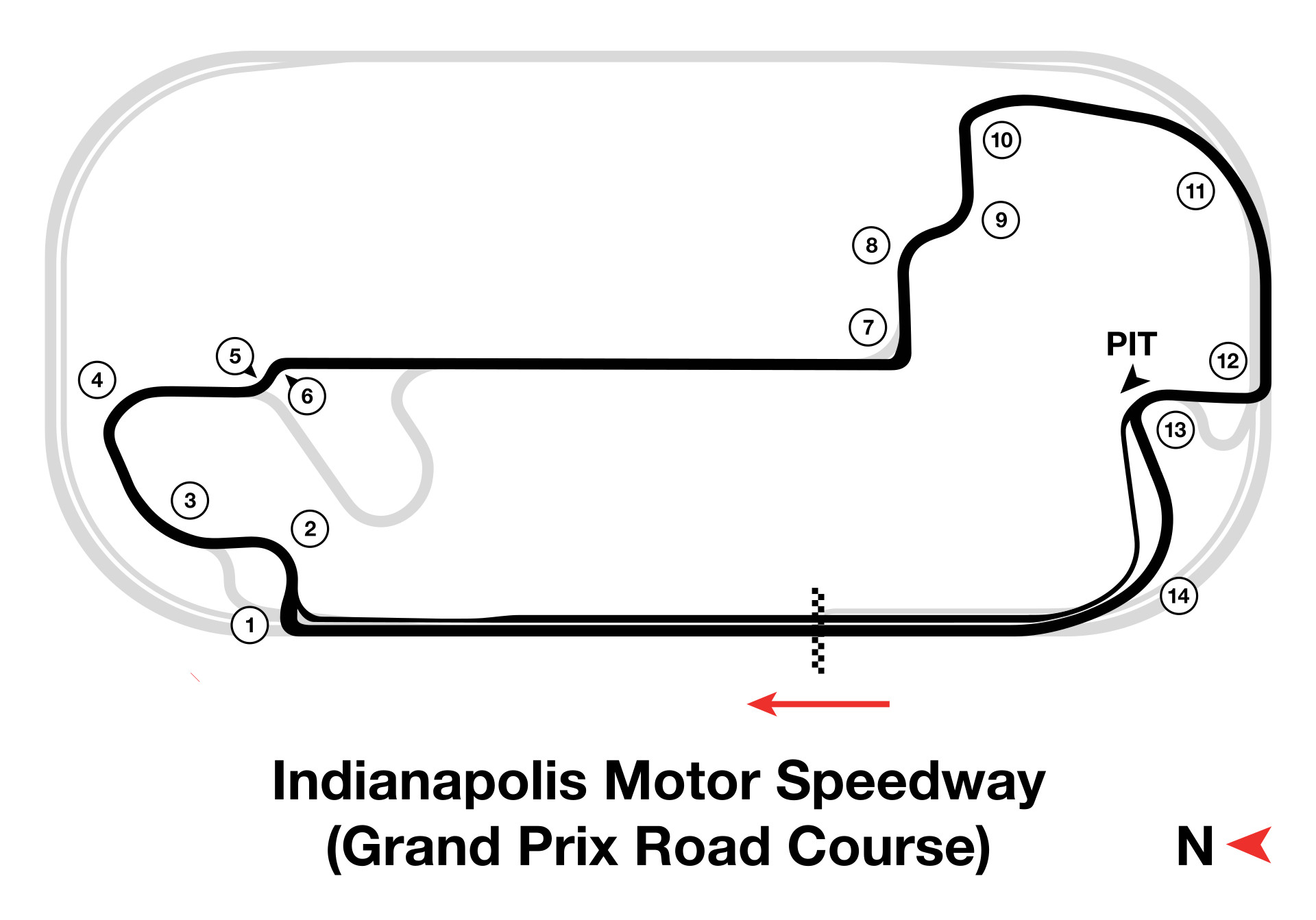 Indianapolis Motor Speedway